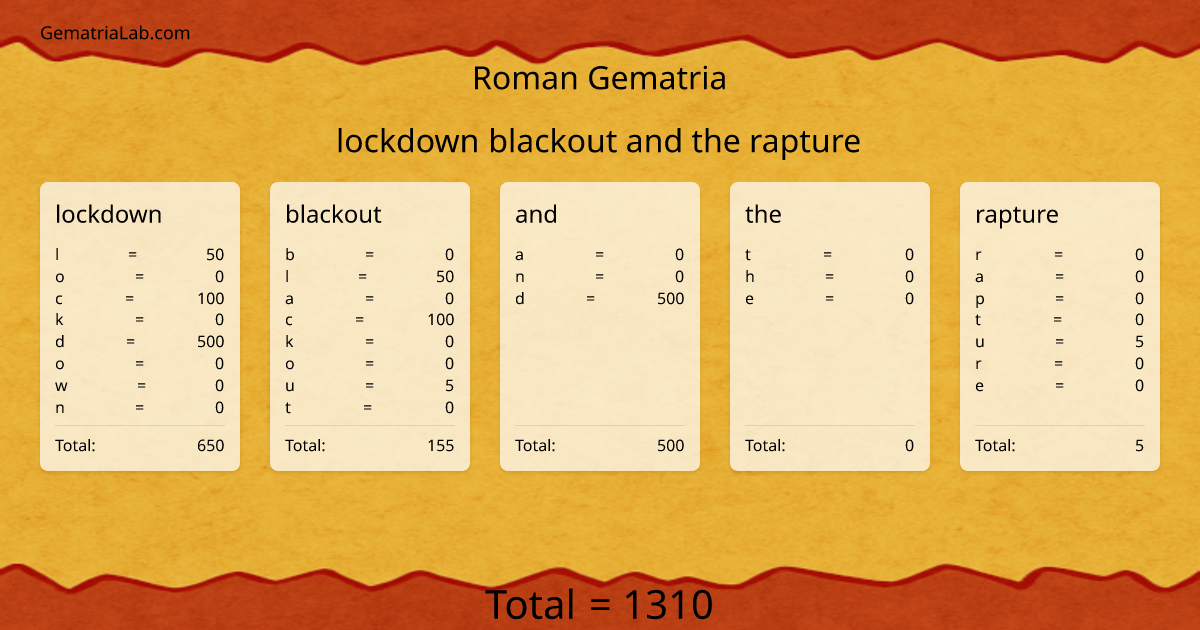 lockdown blackout and the rapture in roman Gematria